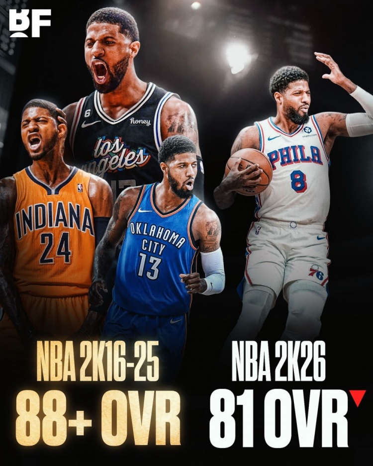 500万网彩票官网-乔治2K评分81低于弗拉格！网友：他应该庆幸还能80+ 他只关注播客